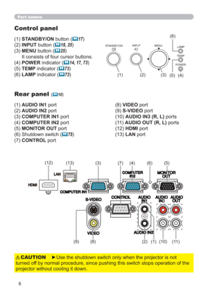 Page 66
POWERTEMPLAMP MENU INPUT
STANDBY/ON
(1) (3)(2)
(4) (6)
(5)
Part names
Control panel
(1) STANDBY/ON button (17)
(2) INPUT button (
18, 25)
(3)  MENU button (
25) 
It consists of four cursor buttons.
(4) POWER indicator (
14, 17, 73)
(5) TEMP indicator (
73)
(6) LAMP indicator (
73)
Rear panel (10)
(1) AUDIO IN1 port 
(2) AUDIO IN2 port 
(3) COMPUTER IN1 port 
(4) COMPUTER IN2 port 
(5) MONITOR OUT port 
(6) Shutdown switch (
75)
(7) CONTROL port 
►Use the shutdown switch only when the projector...