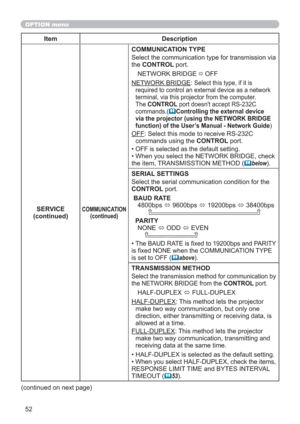 Page 5252
OPTION menu
Item Description
SERVICE
(continued)
COMMUNICATION
(continued)
COMMUNICATION TYPE
Select the communication type for transmission via 
the CONTROL port.
NETWORK BRIDGE
 
 OFF
NETWORK BRIDGE: 
Select this type, if it is 
required to control an external device as a network 
terminal, via this projector from the computer. 
The CONTROL port doesn't accept RS-232C 
commands.(
Controlling the external device 
via the projector (using the NETWORK BRIDGE 
function) of the User’s Manual -...