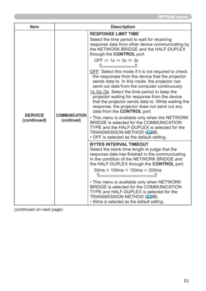 Page 5353
OPTION menu
Item Description
SERVICE
(continued)
COMMUNICATION
(continued)
RESPONSE LIMIT TIME
Select the time period to wait for receiving 
response data from other device communicating by 
the NETWORK BRIDGE and the HALF-DUPLEX 
through the CONTROL port.
OFF 
 1s 
 2s 
 3s
    
OFF: Select this mode if it is not required to check 
the responses from the device that the projector 
sends data to. In this mode, the projector can 
send out data from the computer continuously.
1s /2s /3s: Select the...