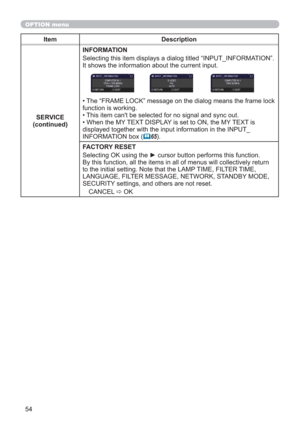 Page 5454
OPTION menu
Item Description
SERVICE
(continued)INFORMATION
Selecting this item displays a dialog titled “INPUT_INFORMATION”. 
It shows the information about the current input.
• The “FRAME LOCK” message on the dialog means the frame lock 
function is working. 
• This item can't be selected for no signal and sync out.
• When the MY TEXT DISPLAY is set to ON, the MY TEXT is 
displayed together with the input information in the INPUT_
INFORMATION box (
65).
FACTORY RESET
Selecting OK using the ►...