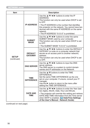 Page 5656
NETWORK menu
Item Description
SETUP
(continued)IP ADDRESSUse the ▲/▼/◄/► buttons to enter the IP 
ADDRESS. 
This function can only be used when DHCP is set 
to OFF.
• The IP ADDRESS is the number that identiﬁes 
this projector on the network. You cannot have two 
devices with the same IP ADDRESS on the same 
network.
• The IP ADDRESS “0.0.0.0” is prohibited.
SUBNET 
MASKUse the ▲/▼/◄/► buttons to enter the same 
SUBNET MASK used by your computer. 
This function can only be used when DHCP is set 
to...