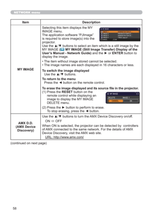 Page 5858
NETWORK menu
Item Description
MY IMAGESelecting this item displays the MY 
IMAGE menu. 
The application software “PJImage” 
is required to store image(s) into the 
projector.
Use the ▲/▼ buttons to select an item which is a still image by the 
MY IMAGE (
 MY IMAGE (Still Image Transfer) Display of the 
User’s Manual - Network Guide) and the ► or ENTER button to 
display the image.
• The item without image stored cannot be selected.
• The image names are each displayed in 16 characters or less.
To...