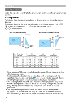 Page 88
Setting up
Install the projector according to the environment and manner the projector will be 
used in.
Arrangement
Refer to the illustrations and tables below to determine screen size and projection 
distance.
The values shown in the table are calculated for a full size screen: 1280 x 800
  a  Screen size (diagonal)    b  Projection distance (±8%)
 c1 , c2  Screen height 
Setting up
a
c2
  c1
b
ac2
  c1
b
On a horizontal surfaceSuspended from the ceiling
•  Keep a space of 30 cm or more between the...