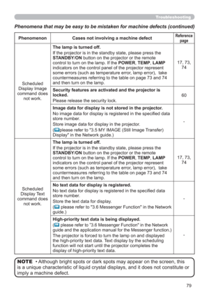 Page 7979
Phenomenon Cases not involving a machine defectReference 
page
Scheduled 
Display Image 
command does 
not work. The lamp is turned off.
If the projector is in the standby state, please press the 
STANDBY/ON button on the projector or the remote 
control to turn on the lamp. If the POWER, TEMP, LAMP 
indicators on the control panel of the projector represent 
some errors (such as temperature error, lamp error),  take 
countermeasures referring to the table on page 73 and 74 
and then turn on the...