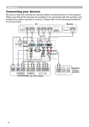 Page 1010
LAN
HDMI
AUDIO OUTRGB OUTAUDIO OUTRGB OUTRS-232CRGB IN
       Y       CB/PB     CR/PRCOMPONENT VIDEO OUT L  R
  AUDIO OUTVIDEO OUT L  R
  AUDIO OUT L  R
  AUDIO OUTS-VIDEO OUT L  R
   AUDIO INHDMI
VCR/DVD/Blu-ray Disc player
Speakers
(with an 
ampliﬁ er)
PCMonitor
Setting up
Connecting your devices
Be sure to read the manuals for devices before connecting them to the projector. 
Make sure that all the devices are suitable to be connected with this product, and 
prepare the cables required to connect....