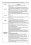 Page 3333
IMAGE menu
Item Description
H POSITIONUsing the ◄/► cursor buttons adjusts the horizontal position.
Right 
 Left
• Over-adjusting the horizontal position may cause noise to appear on 
the screen. If this occurs, please reset the horizontal position to the 
default setting. Pressing the RESET button on the remote control when 
the H POSITION is selected will reset the H POSITION to the default 
setting.
• When this function is performed on a video signal or s-video signal, 
the range of this...