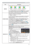 Page 3939
SETUP menu
Item Description
MIRRORUsing the ▲/▼ cursor buttons switches the mode for mirror status.
NORMAL 
 H:INVERT 
 V:INVERT 
 H&V:INVERT
    
If the Transition Detector is on and the MIRROR status is changed, 
the TRANSITION DETECTOR ON alarm (
63) will be displayed 
when projector is restarted after the AC power is turned off.
STANDBY MODEUsing ▲/▼ cursor buttons switches the standby mode setting 
between the NORMAL and the SAVING. 
NORMAL 
 SAVING
• When the SAVING is selected and the...