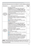 Page 7979
Phenomenon Cases not involving a machine defectReference 
page
Scheduled 
Display Image 
command does 
not work. The lamp is turned off.
If the projector is in the standby state, please press the 
STANDBY/ON button on the projector or the remote 
control to turn on the lamp. If the POWER, TEMP, LAMP 
indicators on the control panel of the projector represent 
some errors (such as temperature error, lamp error),  take 
countermeasures referring to the table on page 73 and 74 
and then turn on the...