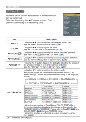 Page 2626
EASY MENU
EASY MENU
From the EASY MENU, items shown in the table below 
can be performed. 
Select an item using the ▲/▼ cursor buttons. Then 
perform it according to the following table. 
Item Description
ASPECTUsing the ◄/► buttons switches the mode for aspect ratio. 
See the ASPECT item in IMAGE menu
 (31).
D-ZOOMUsing the ◄/► buttons adjusts the zoom.
See the D-ZOOM item in SETUP menu (
36).
KEYSTONE 
Using the ◄/► buttons corrects the vertical keystone distortion.
See KEYSTONE 
 item in SETUP...