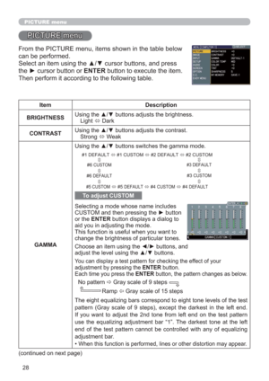 Page 2828
PICTURE menu
PICTURE menu
From the PICTURE menu, items shown in the table below 
can be performed. 
Select an item using the ▲/▼ cursor buttons, and press 
the ► cursor button or ENTER button to execute the item. 
Then perform it according to the following table.
Item Description
BRIGHTNESSUsing the ▲/▼ buttons adjusts the brightness.
Light 
 Dark
CONTRASTUsing the ▲/▼ buttons adjusts the contrast.
Strong 
 Weak
GAMMAUsing the ▲/▼ buttons switches the gamma mode.
To adjust CUSTOM
Selecting a mode...