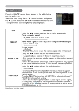 Page 3131
IMAGE menu
IMAGE menu
From the IMAGE menu, items shown in the table below 
can be performed.
Select an item using the ▲/▼ cursor buttons, and press 
the ► cursor button or ENTER button to execute the item. 
Then perform it according to the following table.
Item Description
ASPECTUsing the ▲/▼ buttons switches the mode for aspect ratio. 
For a computer signal
NORMAL 
 4:3 
 16:9 
 16:10
       
For a Video signal, S-video signal or Component video signal
4:3 
 16:9 
 14:9
     
For no signal
4:3...