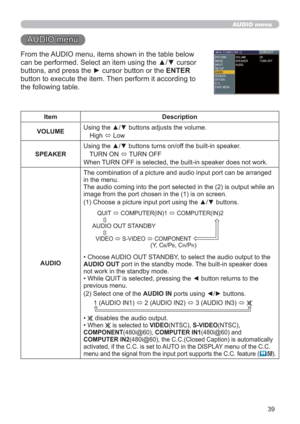 Page 3939
AUDIO menu
AUDIO menu
From the AUDIO menu, items shown in the table below 
can be performed. Select an item using the ▲/▼ cursor 
buttons, and press the ► cursor button or the ENTER 
button to execute the item. Then perform it according to 
the following table.
Item Description
VOLUMEUsing the ▲/▼ buttons adjusts the volume.
High 
 Low
SPEAKERUsing the ▲/▼ buttons turns on/off the built-in speaker.
TURN ON 
 TURN OFF
When TURN OFF is selected, the built-in speaker does not work.
AUDIOThe combination...