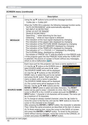 Page 4242
SCREEN menu
SCREEN menu (continued)
Item Description
MESSAGEUsing the ▲/▼ buttons turns on/off the message function.
TURN ON 
 TURN OFF
When the TURN ON is selected, the following message function works.
“AUTO IN PROGRESS” while automatically adjusting
“NO INPUT IS DETECTED”
“SYNC IS OUT OF RANGE”
“INVALID SCAN FREQ.”
“Searching…” while searching for the input
“Detecting…” while an input signal is detected
The indication of the input signal displayed by changing 
The indication of the aspect ratio...