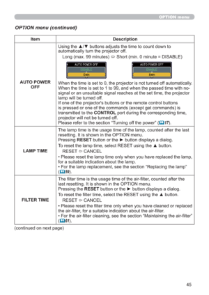 Page 4545
OPTION menu
OPTION menu (continued)
Item Description
AUTO POWER 
OFFUsing the ▲/▼ buttons adjusts the time to count down to 
automatically turn the projector off.
Long (max. 99 minutes) 
 Short (min. 0 minute = DISABLE)
When the time is set to 0, the projector is not turned off automatically.
When the time is set to 1 to 99, and when the passed time with no-
signal or an unsuitable signal reaches at the set time, the projector 
lamp will be turned off. 
If one of the projector's buttons or the...
