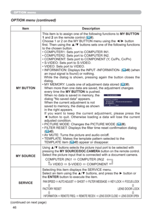 Page 4646
Item Description
MY BUTTONThis item is to assign one of the following functions to MY BUTTON 
1 and 2 on the remote control (
6).
Choose 1 or 2 on the MY BUTTON menu using the ◄/► button 
ﬁrst. Then using the ▲/▼ buttons sets one of the following functions 
to the chosen button.
• COMPUTER1: Sets port to COMPUTER IN1.
• COMPUTER2: Sets port to COMPUTER IN2.
• COMPONENT: Sets port to COMPONENT (Y, C
B/PB, CR/PR)
• S-VIDEO: Sets port to S-VIDEO.
• VIDEO: Sets port to VIDEO.
•  
INFORMATION: Displays...