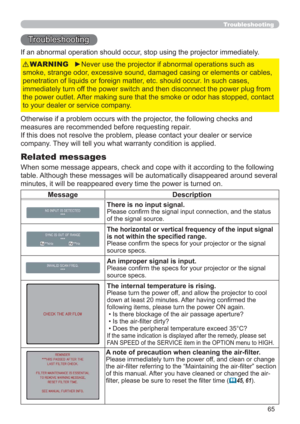 Page 6565
Troubleshooting
Troubleshooting
If an abnormal operation should occur, stop using the projector immediately.
Otherwise if a problem occurs with the projector, the following checks and 
measures are recommended before requesting repair. 
If this does not resolve the problem, please contact your dealer or service 
company. They will tell you what warranty condition is applied.
►Never use the projector if abnormal operations such as 
smoke, strange odor, excessive sound, damaged casing or elements or...