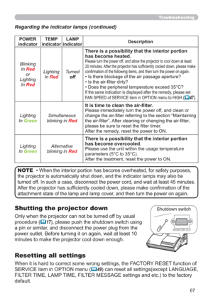 Page 6767
Troubleshooting
Regarding the indicator lamps (continued)
• When the interior portion has become overheated, for safety purposes, 
the projector is automatically shut down, and the indicator lamps may also be 
turned off. In such a case, disconnect the power cord, and wait at least 45 minutes. 
After the projector has sufﬁciently cooled down, please make conﬁrmation of the 
attachment state of the lamp and lamp cover, and then turn the power on again.NOTE
POWER 
indicatorTEMP 
indicatorLAMP...