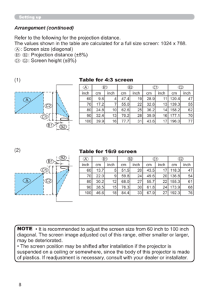 Page 88
Setting up
A
C2
  C1
B2
B1
A
C2
  C1
B2B1
Table for 4:3 screen
Table for 16:9 screen (1)
(2)
inch cm inch cm inch cm inch cm inch
60 9.6 4 47.4 19 28.9 11 120.4 47
70 17.2 7 55.0 22 32.6 13 139.3 55
80 24.8 10 62.6 25 36.2 14 158.2 62
90 32.4 13 70.2 28 39.9 16 177.1 70
100 39.9 16 77.7 31 43.6 17 196.0 77
inch cm inch cm inch cm inch cm inch
60 13.7 5 51.5 20 43.5 17 118.3 47 
70 22.0 9 59.8 24 49.6 20 136.8 54 
80 30.2 12 68.0 27 55.7 22 155.3 61 
90 38.5 15 76.3 30 61.8 24 173.9 68 
100 46.6 18 84.4...