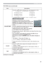 Page 2929
PICTURE menu
PICTURE menu (continued)
Item Description
COLOR TEMPUsing the ▲/▼ buttons switches the color temperature mode.
To adjust CUSTOM
Selecting a mode whose name includes 
CUSTOM and then pressing the ► button or the 
ENTER button displays a dialog to aid you in 
adjusting the OFFSET and GAIN of the selected 
mode.
OFFSET adjustments change the color intensity 
on the whole tones of the test pattern.
GAIN adjustments mainly affect color intensity 
on the brighter tones of the test pattern....