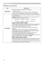 Page 3030
PICTURE menu
PICTURE menu (continued)
Item Description
SHARPNESSUsing the ▲/▼ buttons adjusts the sharpness.
Strong 
 Weak
• There may be some noise and/or the screen may ﬂicker for a 
moment when an adjustment is made. This is not a malfunction.
MY MEMORY
This projector has 4 memories for adjustment data (for all the items 
of PICTURE menu).
Selecting a function using the ▲/▼ buttons and pressing the ► or 
ENTER button performs each function.
LOAD-1 
 LOAD-2 
 LOAD-3 
 LOAD-4
SAVE-4 
SAVE-3 
...