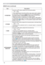 Page 3232
IMAGE menu
IMAGE menu (continued)
Item Description
H POSITIONUsing the ▲/▼ buttons adjusts the horizontal position.
Left 
 Right
• Over-adjusting the horizontal position may cause noise to appear 
on the screen. If this occurs please reset the horizontal position to 
the default setting. Pressing RESET button when H POSITION is 
selected will reset H POSITION to the default setting.
• When this function is performed on a video signal, s-video signal, 
or component video signal, the range of this...