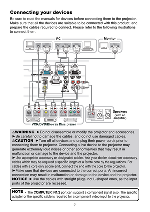 Page 1068
Connecting your devices
WRWKHSURMHFWRU
Make sure that all the devices are suitable to be connected with this product, and 
prepare the cables required to connect. Please refer to the following illustrations 
to connect them.
AUDIO OUTRGB OUTAUDIO OUTRGB OUTRS-232CRGB IN
       Y       CB/PB     CR/PRCOMPONENT VIDEO OUTL  R
AUDIO OUTVIDEO OUTL  R
AUDIO OUTL  R
AUDIO OUTS-VIDEO OUTL  R
AUDIO IN
VCR/DVD/Blu-ray Disc player
Speakers(with an 
DPSOL¿HU
PCMonitor
WARNING
EOHV
CAUTIONy7XUQRI...