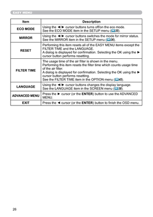 Page 3526
EASY MENU
Item Description
ECO MODE8VLQJWKH{yFXUVRUEXWWRQVWXUQVRIIRQWKHHFRPRGH
6HHWKH(&202(LWHPLQWKH6(783PHQX
	35)
MIRRORV
6HHWKH0,5525LWHPLQWKH6(783PHQX
	36
RESET3HUIRUPLQJWKLVLWHPUHVHWVDOORIWKH($6