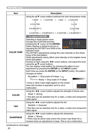 Page 3728
PICTURE menu
Item Description
COLOR TEMP
H
To adjust CUSTOM
6HOHFWLQJDPRGHZKRVHQDPH
LQFOXGHVWKH&86720DQGWKHQ
SUHVVLQJWKHyFXUVRURUWKHENTER
EXWWRQGLVSOD\VDGLDORJWRDLG\RXLQ
DGMXVWLQJWKH2))6(7DQG*$,1RIWKH
VHOHFWHGPRGH
7KH2))6(7
WRQHVRIWKHWHVWSDWWHUQ
*$,1DGMXVWPHQWVPDLQO\DIIHFWFRORULQWHQVLW\RQWKHEULJKWHUWRQHV
RIWKHWHVWSDWWHUQ
HO
XVLQJWKHxzFXUVRUEXWWRQV
