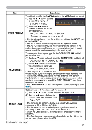 Page 4233
INPUT menu
Item Description
VIDEO FORMAT
7KHYLGHRIRUPDWIRUWKHS-VIDEOSRUWDQGWKHVIDEOSRUWFDQEHVHW
8VHWKHxzFXUVRUEXWWRQV
WRVHOHFWWKHLQSXWSRUW
69,(2
Ù9,(2
8VLQJWKH{yFXUVRU
EXWWRQVVZLWFKHVWKHPRGH
IRUYLGHRIRUPDW
$872
Ù176&
Ù3$/
Ù6(&$0
13$/
Ù03$/
Ù176&
