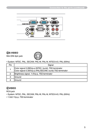 Page 825
DS-VIDEO
0LQL,1SLQMDFN
