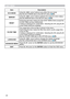 Page 3526
EASY MENU
Item Description
ECO MODE8VLQJWKH{yFXUVRUEXWWRQVWXUQVRIIRQWKHHFRPRGH
6HHWKH(&202(LWHPLQWKH6(783PHQX
	35)
MIRRORV
6HHWKH0,5525LWHPLQWKH6(783PHQX
	36
RESET3HUIRUPLQJWKLVLWHPUHVHWVDOORIWKH($6