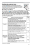 Page 7263
Phenomena that may be easy to be mistaken for machine defects
FRSHZLWKLW
DFFRUGLQJWRWKHIROORZLQJWDEOH
Phenomenon Cases not involving a machine defectReference
page
3RZHUGRHVQRW
FRPHRQ
The electrical power cord is not plugged in.
&RUUHFWO\FRQQHFWWKHSRZHUFRUG12
The main power source has been interrupted during 
operation such as by a power outage (blackout), etc.


WKHQWXUQWKHSRZHURQDJDLQ
Either there is no lamp and/or lamp cover, or either...