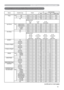 Page 8811
Names Operation Type HeaderCommand Data
CRC Action Type Setting Code
Power Set OFF BE EF 03 06 00 2A D3 01 00 00 60 00 00
ON BE EF 03 06 00 BA D2 01 00 00 60 01 00
Get BE EF 03 06 00 19 D3 02 00 00 60 00 00
[Example return]
00  00 01  00 02  00
[Off] [On] [Cool down]
Input Source Set COMPUTER IN1 BE EF 03 06 00 FE D2 01 00 00 20 00 00
COMPUTER IN2 BE EF 03 06 00 3E D0 01 00 00 20 04 00
S-VIDEO BE EF 03 06 00 9E D3 01 00 00 20 02 00
VIDEO BE EF 03 06 00 6E D3 01 00 00 20 01 00
Get BE EF 03 06 00 CD D2...