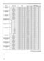 Page 9114
Names Operation Type HeaderCommand Data
CRC Action Type Setting Code
COLOR Get BE EF 03 06 00 B5 72 02 00 02 22 00 00
Increment BE EF 03 06 00 D3 72 04 00 02 22 00 00
Decrement BE EF 03 06 00 02 73 05 00 02 22 00 00
COLOR Reset Execute BE EF 03 06 00 80 D0 06 00 0A 70 00 00
TINT Get BE EF 03 06 00 49 73 02 00 03 22 00 00
Increment BE EF 03 06 00 2F 73 04 00 03 22 00 00
Decrement BE EF 03 06 00 FE 72 05 00 03 22 00 00
TINT Reset Execute BE EF 03 06 00 7C D1 06 00 0B 70 00 00
SHARPNESS Get BE EF 03 06...