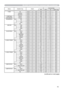 Page 9215
Names Operation Type HeaderCommand Data
CRC Action Type Setting Code
H SIZE Get BE EF 03 06 00 B5 82 02 00 02 21 00 00
Increment BE EF 03 06 00 D3 82 04 00 02 21 00 00
Decrement BE EF 03 06 00 02 83 05 00 02 21 00 00
H SIZE Reset Execute BE EF 03 06 00 68 D2 06 00 04 70 00 00
AUTO ADJUST 
Execute BE EF 03 06 00 91 D0 06 00 0A 20 00 00
PROGRESSIVE Set OFF BE EF 03 06 00 4A 72 01 00 07 22 00 00
TV BE EF 03 06 00 DA 73 01 00 07 22 01 00
FILM BE EF 03 06 00 2A 73 01 00 07 22 02 00
Get BE EF 03 06 00 79 72...