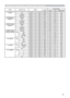 Page 9821
RS-232C Communication command table (continued)
Names Operation Type HeaderCommand Data
CRC Action Type Setting Code
D-ZOOM Get BE EF 03 06 00 D0 D0 02 00 0A 30 00 00
Increment BE EF 03 06 00 B6 D0 04 00 0A 30 00 00
Decrement BE EF 03 06 00 67 D1 05 00 0A 30 00 00
D-ZOOM Reset Execute BE EF 03 06 00 98 C9 06 00 70 70 00 00
D-SHIFT V Get BE EF 03 06 00 2C D1 02 00 0B 30 00 00
Increment BE EF 03 06 00 4A D1 04 00 0B 30 00 00
Decrement BE EF 03 06 00 9B D0 05 00 0B 30 00 00
D-SHIFT V Reset Execute BE EF...