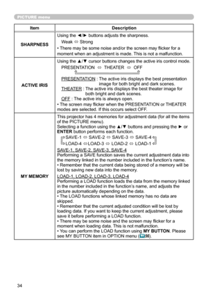 Page 3434
PICTURE menu
ItemDescription
SHARPNESS Using the ◄/► buttons adjusts the sharpness.
Weak  ó Strong
•  There may be some noise and/or the screen may flicker for a 
moment when an adjustment is made. This is not a malfunction.
ACTIVE IRIS
Using the ▲/▼ cursor buttons changes the active iris control mode.
PRESENTATION   ó  THEATER  
ó  OFF              
PRESENTATION : 
 
The active iris displays the best presentation 
image for both bright and dark scenes.
THEATER :    The active iris displays the best...