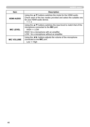 Page 4646
AUDIO menu
ItemDescription
HDMI AUDIO Using the ▲/▼ buttons switches the mode for the HDMI audio.
Check  each  of  the  two  modes  provided  and  select  the  suitable  one 
for your HDMI audio device.
1 ó  2
MIC LEVEL
Using the ▲/▼ buttons switches the input level to match that of the 
microphone connected to the 
MIC port.
HIGH  ó LOW
HIGH: for a microphone with an amplifier. 
LOW:  for a microphone without an amplifier.
MIC VOLUME
Using the ◄/► buttons adjusts the volume of the microphone...