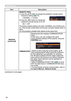 Page 6060
OPTION menu
ItemDescription
SERVICE
(continued) REMOTE FREQ.
(1)   Use the ▲/▼ button to change the projector's remote sensor 
frequency setting  (
4, 17).
1:NORMAL  ó 2:HIGH
(2)   Use the ◄/► button to change the 
projector's remote sensor on or off.
ON  ó OFF
The factory default setting is for both 1:NORMAL and 2:HIGH to be 
on. If the remote control does not function correctly, disable either of 
them.
It's not possible to disable both options at the same time.
COMMUNICATION
Selecting...