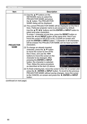 Page 6666
NETWORK menu
ItemDescription
PROJECTOR  NAME (1)  
Use the ▲/▼ buttons on the 
NETWORK menu to select the 
PROJECTOR NAME and press 
the ► button. The PROJECTOR 
NAME dialog will be displayed.
(2)    The current PROJECTOR NAME will be displayed on the first 3 
lines. Particular projector name is pre-assigned  by default.
Use the ▲/▼/◄/► buttons and the  ENTER or INPUT button to 
select and enter characters.
To erase 1 character at one time, press the  RESET button or 
press the ◄ and INPUT button at...