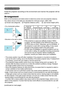 Page 77
Setting up
Install the projector according to the environment and manner the projector will be 
used in.
Setting up
(continued on next page)
ac2
  c1
  b
ac2
  c1
  b
Arrangement
Refer to the illustrations and tables below to determine screen size and projection distance.
The values shown in the table are calculated for a full size screen: 1280 x 800
  
a  Screen size (diagonal)     b  Projection distance (±8%)     c1 , c2  Screen height (±8%)
•
  The screen position may shift after installation if the...