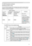 Page 7979
Presentation tools
PC-LESS Presentation (continued)The SETUP menu for the selected image
Item Functions
SETUP Use the ◄/► cursor buttons to switch each setting or use the 
► cursor button to execute the functions as follows.
RETURN Press the ► cursor button or ENTER to return to the Thumbnail 
screen.
START Switch to ON to set the selected image as the first image in the 
Slideshow. This setting information will be saved in the 
“playlist.
txt” file (
 85).
STOP Switch to ON to set the selected image...