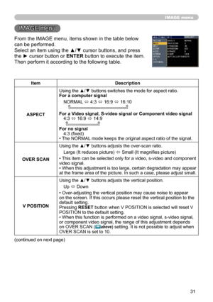 Page 3131
IMAGE menu
IMAGE menu
From the IMAGE menu, items shown in the table below 
can be performed.
Select an item using the ▲/▼ cursor buttons, and press 
the ► cursor button or ENTER button to execute the item. 
Then perform it according to the following table.
ItemDescription
ASPECT Using the ▲/▼ buttons switches the mode for aspect ratio. 
For a computer signal
NORMAL  ó 4:3 
ó 16:9 
ó 16:10
       
For a Video signal, S-video signal or Component video signal 4:3  ó 16:9 
ó 14:9
     
For no signal 4:3...