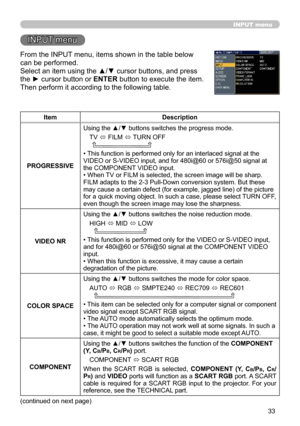 Page 3333
INPUT menu
INPUT menu
From the INPUT menu, items shown in the table below 
can be performed.
Select an item using the ▲/▼ cursor buttons, and press 
the ► cursor button or ENTER button to execute the item. 
Then perform it according to the following table.
ItemDescription
PROGRESSIVE Using the ▲/▼ buttons switches the progress mode.
TV  ó FILM 
ó TURN OFF
     
• This function is performed only for an interlaced signal at the 
VIDEO or S-VIDEO input, and for 480i@60 or 576i@50 signal at  
the...