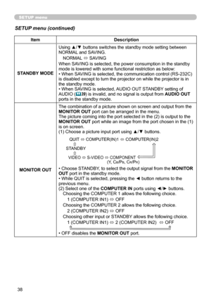 Page 3838
SETUP menu
SETUP menu (continued)
ItemDescription
STANDBY MODE Using ▲/▼ buttons switches the standby mode setting between 
NORMAL and SAVING. 
NORMAL  ó SAVING
When SAVING is selected, the power consumption in the standby 
mode is lowered with some functional restriction as below:
• When SAVING is selected, the communication control (RS-232C) 
is disabled except to turn the projector on while the projector is in 
the standby mode.
• When SAVING is selected, AUDIO OUT STANDBY setting of 
AUDIO (
 39)...