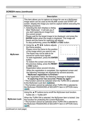 Page 4141
SCREEN menu
SCREEN menu (continued)
ItemDescription
MyScreen This item allows you to capture an image for use as a MyScreen 
image which can be used as the BLANK screen and START UP 
screen. Display the image you want to capture before executing the 
following procedure.
1.  
Selecting this item displays a dialog 
titled “MyScreen”. It will ask you if 
you start capturing an image from 
the current screen.
Please wait for the target image to be displayed, and press the 
ENTER button when the image is...