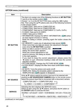 Page 4646
ItemDescription
MY BUTTON This item is to assign one of the following functions to 
MY BUTTON 
1 and 2 on the remote control (
 6).
Choose 1 or 2 on the MY BUTTON menu using the ◄/► button 
first. Then using the ▲/▼ buttons sets one of the following functions 
to the chosen button.
• COMPUTER1: Sets port to COMPUTER IN1.
• COMPUTER2: Sets port to COMPUTER IN2.
• COMPONENT: Sets port to COMPONENT (Y, C
B/PB, Cr/Pr)
• S-VIDEO: Sets port to S-VIDEO.
• VIDEO: Sets port to VIDEO.
•  
INFORMATION: Displays...