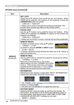 Page 4848
OPTION menu
OPTION menu (continued)
ItemDescription
SERVICE
(continued) KEY LOCK
Using  the  ▲/▼  buttons  turns  on/off  the  key  lock  feature.  When 
TURN  ON  is  selected,  the  buttons  on  the  projector  except  the 
STANDBY/ON button are locked.
TURN ON  ó TURN OFF
• Please use to avoid a mischief and touching accidentally. This 
function does not have any effect on the remote control.
FOCUS LOCK
Use  the  ▲/▼  buttons  turns  on/off  the  focus  lock  feature.    When 
TURN  ON  is...