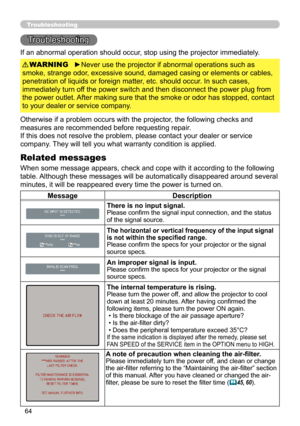 Page 6464
Troubleshooting
Troubleshooting
If an abnormal operation should occur, stop using the projector immediately.
Otherwise if a problem occurs with the projector, the following checks and 
measures are recommended before requesting repair. 
If this does not resolve the problem, please contact your dealer or service 
company. They will tell you what warranty condition is applied.
►Never use the projector if abnormal operations such as 
smoke, strange odor, excessive sound, damaged casing or elements or...