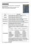 Page 2626
EASY MENU
EASY MENU
From the EASY MENU, items shown in the table below 
can be performed. 
Select an item using the ▲/▼ cursor buttons. Then 
perform it according to the following table. 
ItemDescription
ASPECT Using the ◄/► buttons switches the mode for aspect ratio. 
See the ASPECT item in IMAGE menu
 (31).
D-ZOOM Using the ◄/► buttons adjusts the zoom.
See the D-ZOOM item in SETUP menu (
36).
KEYSTONE 
Using the ◄/► buttons corrects the vertical keystone distortion.
See KEYSTONE  item in SETUP...